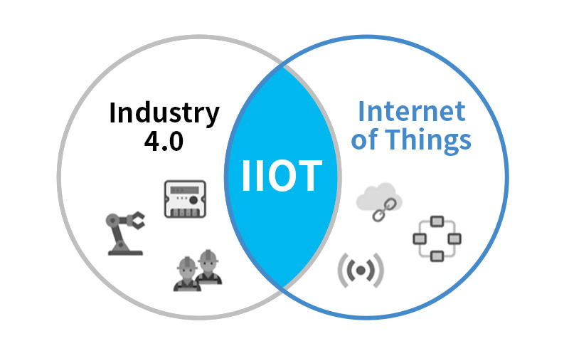 Industrial 4.0/ IOT